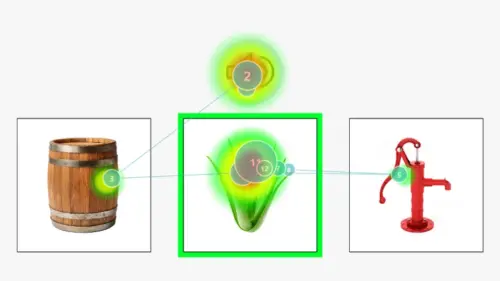 Heatmap and transition maps