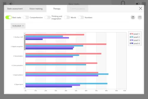 Sample results